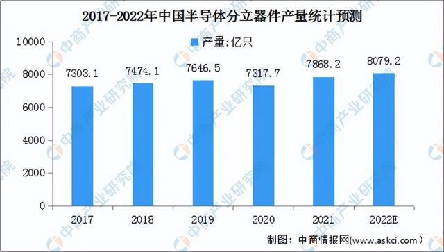 2022年中国半导体材料产业链上中下游市场分析(附产业链全景图)