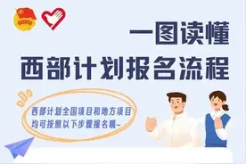 西部计划怎么报名？需要准备什么材料？图片