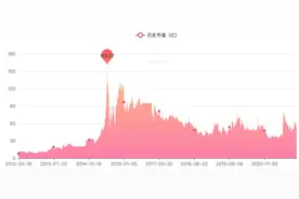 上市公司挥别游戏业务，股东借款3000万拆弹图片