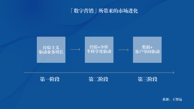 ��γ�Ϊ������Ӫ��ר�ң�