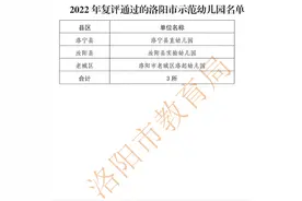 最新公布！洛阳市示范幼儿园名单来了……图片