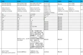 DDR、DDR2、DDR3、DDR4、LPDDR区别图片