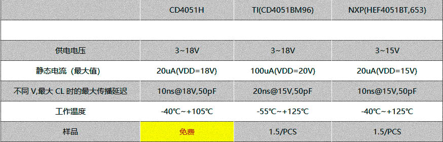 模拟开关电路HEF4051BT/CD4051BM96/CD4051/CD4051H最新中文资料插图1 模拟开关电路HEF4051BT/CD4051BM96/CD4051/CD4051H最新中文资料