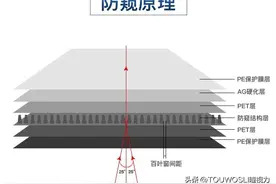 防窥膜 | 防得住偷窥，却防不住伤眼图片