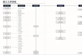 装修流程及施工工艺图片