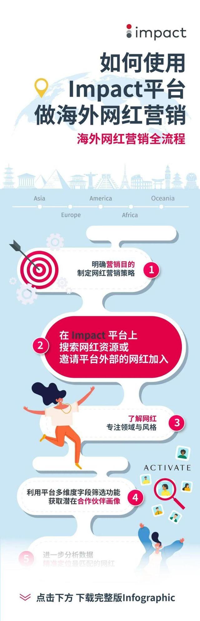 营销干货:2022出海品牌如何规划全年合作伙伴营销战略?