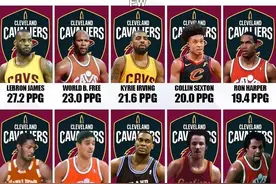 美媒列出了骑士队史场均得分最高的十名球员，詹姆斯会被超越吗图片