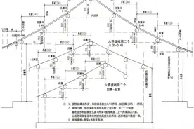 古建筑工艺，屋面坡度的设计方法图片