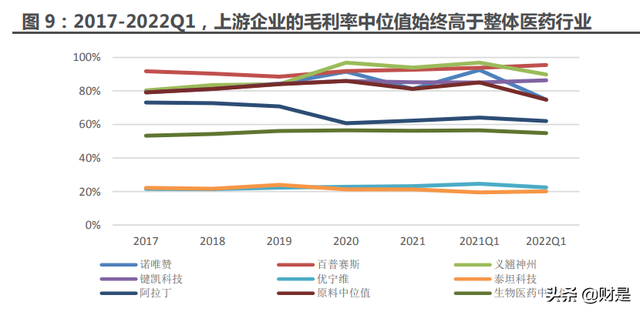 医药行业分析:延续高增长,底部位置蓄势待发
