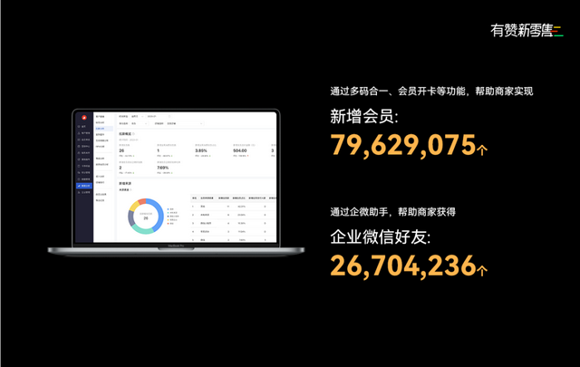 叮!你有一份2022有赞新零售产品报告待查收