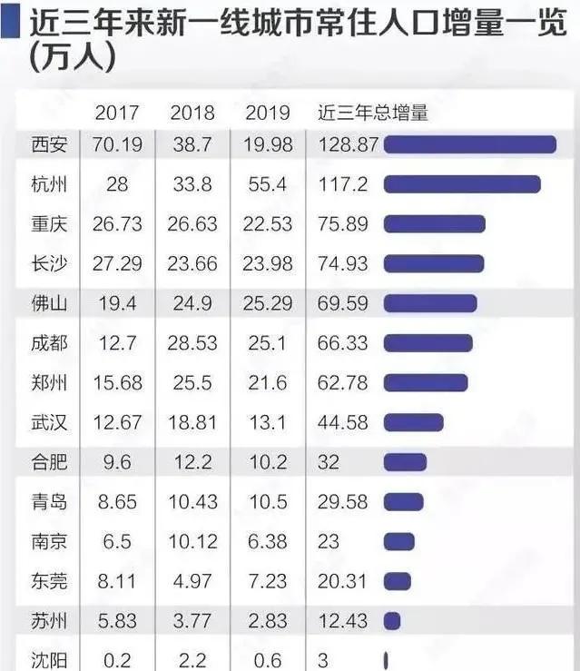 突发新政！落户放宽，刚二变刚一，落哪儿最好？干货来了