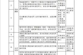 河北省退役军人优待目录清单图片