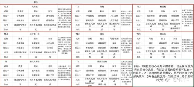 三国志战略版(s2赛季攻略)