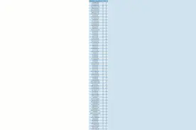 四川中职生注意！2023年单招共89所大学可以报考（含外省）！图片