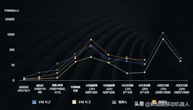 和VM4.3一起放轻松，视觉应用开发很轻松