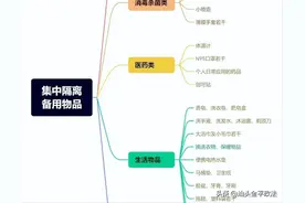 突然被通知隔离，需要准备些什么物品呢？这份清单请收好→图片