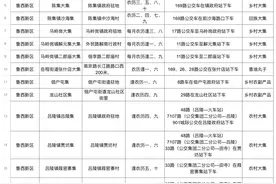 走！赶集去！菏泽鲁西新区多个大集位置、时间公布！图片