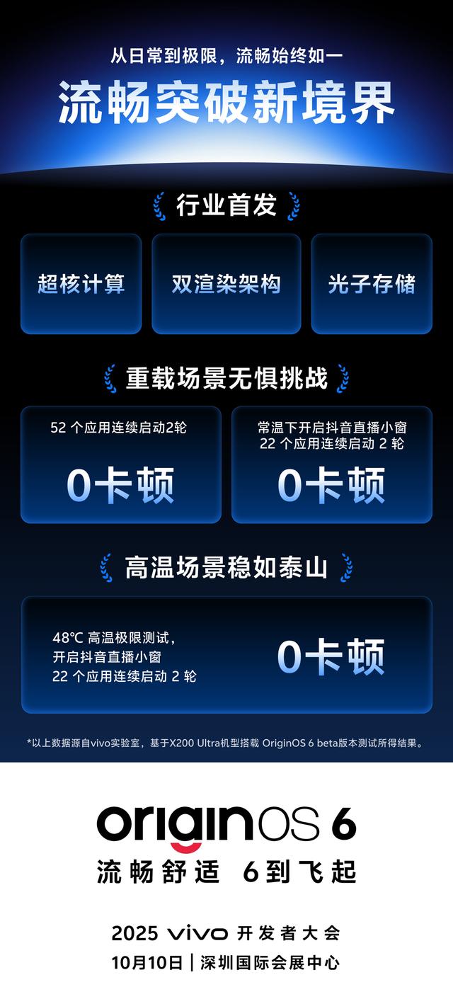 vivo OriginOS 6采用“动态透彩材质”，首发三大流畅底层技术