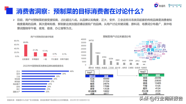 2022���й�Ԥ�Ʋ���ҵ��չ���ƶ��챨��