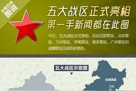 你知道我国五大战区有多猛吗？随便单拎一个都可单挑一国。图片