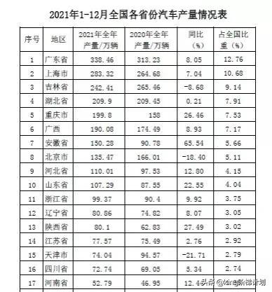 王传福与成都一把手谈合作，比亚迪落户指日可待，会在东部新区吗