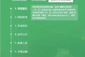 军士、军官直招岗位报名开启！抓住机会别错过图片