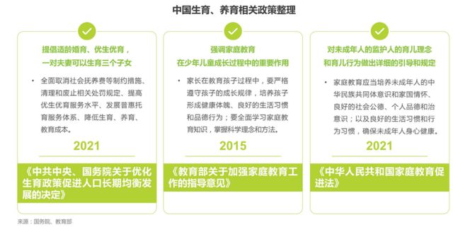 ��ͥ������ҵ��������+������ģʽ��һ���ռ����г����ڽϴ�����