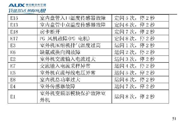 奥克斯空调代码大全，带你了解奥克斯空调