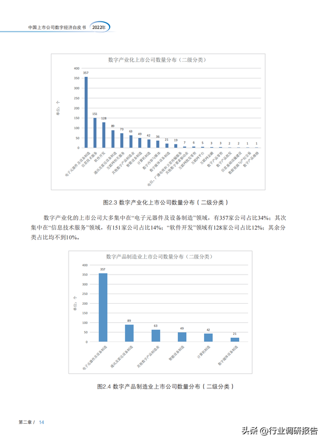 2022���й����й�˾���־��ð�Ƥ�飨ȫ�����붴�죬�ο���ǿ��