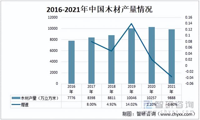 2021年中国木门行业产业链分析:行业发展稳中有进 「图」