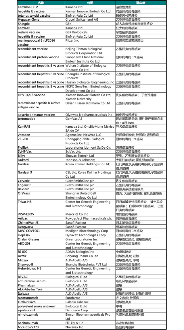 全球多肽疫苗研发进展
