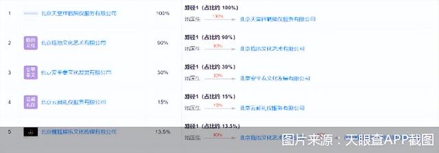 “天价殡葬费”追踪：承包公司什么来头？幕后老板生意圈被挖…