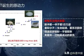 “中国天眼”六周年！这项独一无二的球面射电望远镜都有哪些成就图片