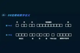 零售户看过来，卷烟为何要“打码到条”？好处竟有这么多图片