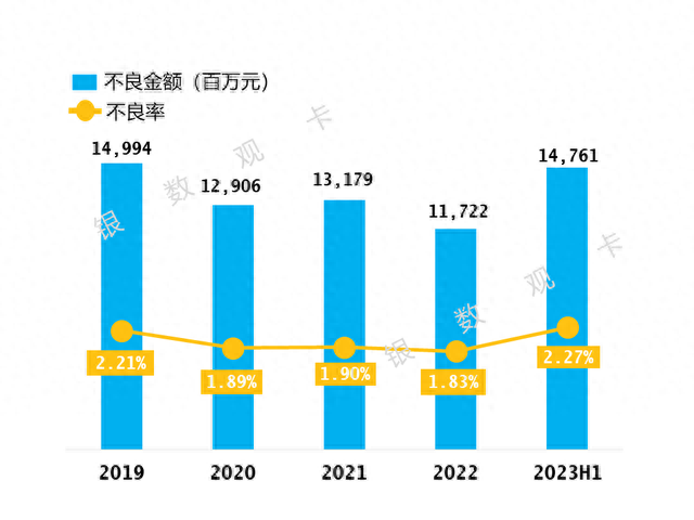 工商银行卡透支额度，工商银行卡透支额度不足怎么办 配图07
