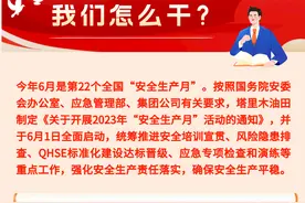 一图读懂丨“安全生产月”塔里木油田这么干！图片