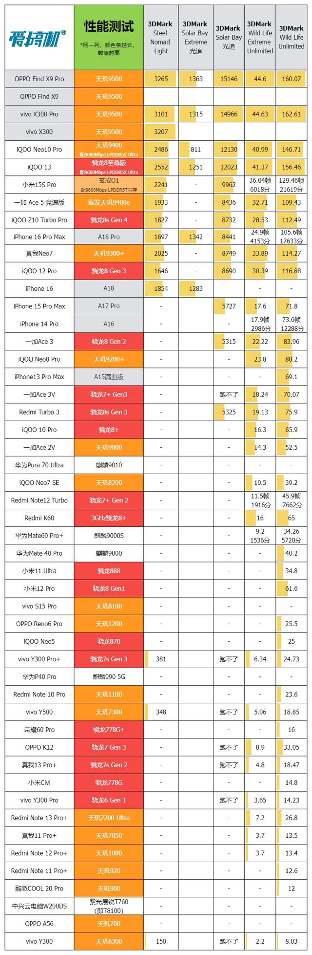 最均衡的Pro版，OPPO Find X9 Pro评测：附带与X300P的拍照对比