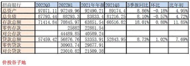 招行逾期影响大吗，招商银行2021三季报