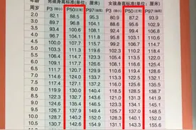 姐姐矮小，弟弟也不高，到青春期后期才想起干预身高，妈妈慌了图片