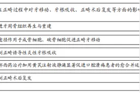 黄芪多糖在正畸骨改建中的作用图片