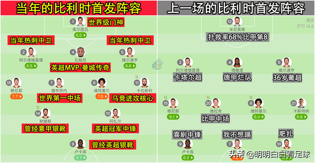欧国联：比利时vs波兰！28年最大耻辱，被打醒的比利时有多可怕？