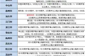 2023年广东省高龄补贴发放标准是多少？看看不同城市老人补助图片