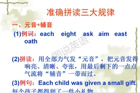 音标背诵默写：掌握音标背默，快速学会音节划分，拼读更高效图片
