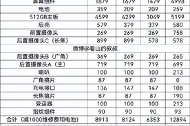 摔烂屏幕够买一部iPhone 14？华为P60、Mate X3系列维修费用曝光图片