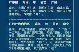 找规律，强记忆：以省市区名称和简称为例，介绍一种学习方法图片