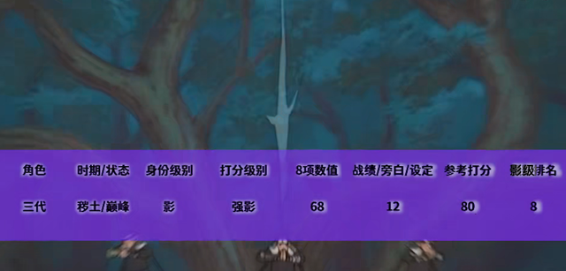 火影忍者全人物排名-标准影级，强影