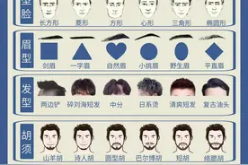 普通男生形象改造图片