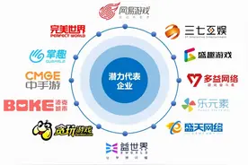 游戏产业年会发布趋势及潜力报告掌趣科技凸显多维布局优势图片