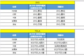 状态拉满！TTG力克强敌拿下三连胜，仅输一场小局尽显强队风范图片