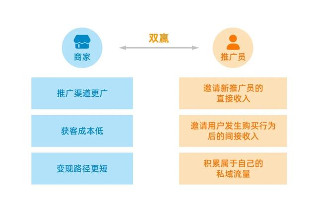 想让私域直播间人气爆满?赶紧掌握这份超实用的裂变攻略!
